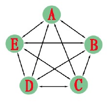 ���ݳ�����Ƶ�������ձ���һЩ�쵼�ɲ���Ȼ����������...